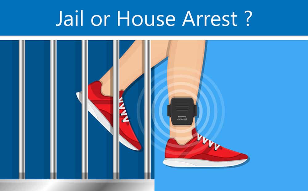 A GPS monitor for house arrest. 