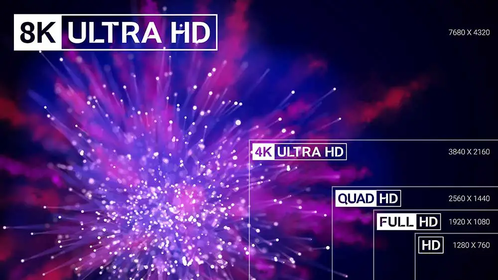 The difference between different video qualities