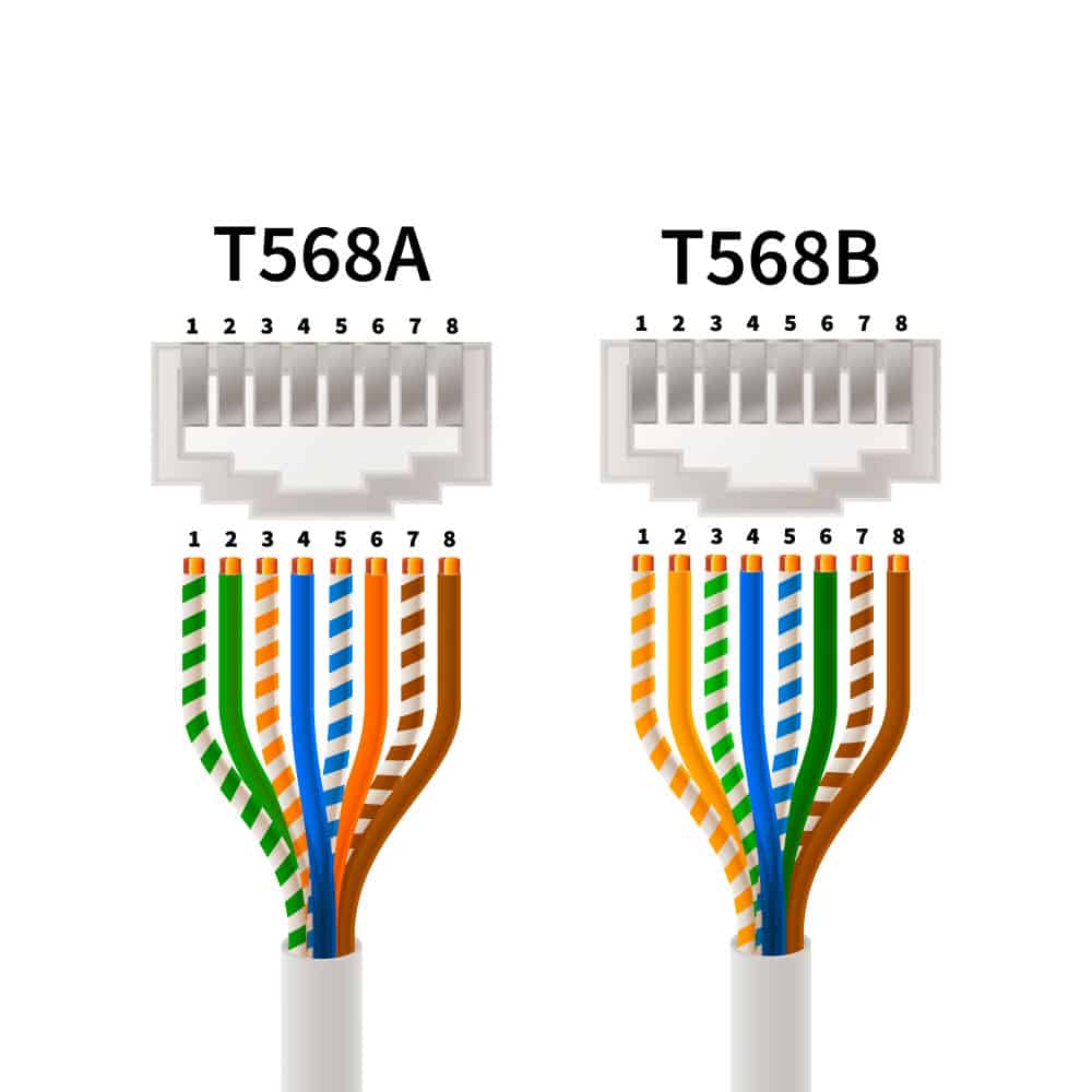 RJ45 pin assignments in T568A and T568B connection types