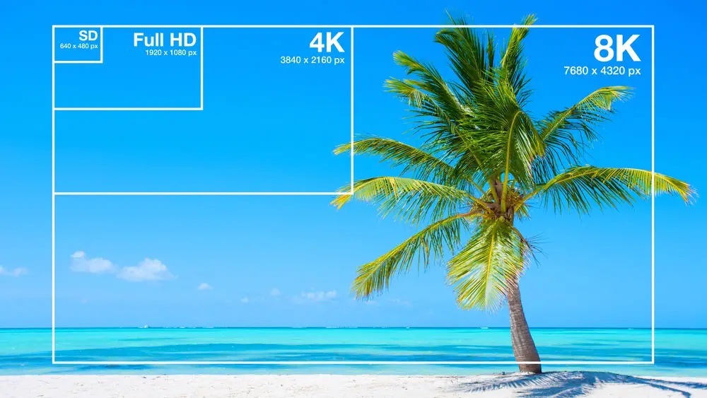 A comparison between full HD, 4K, and 8K video streaming