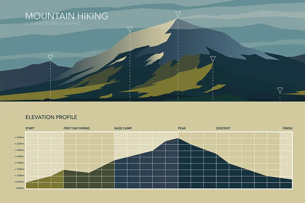 GPS Elevation App:  A mountain’s elevation profile