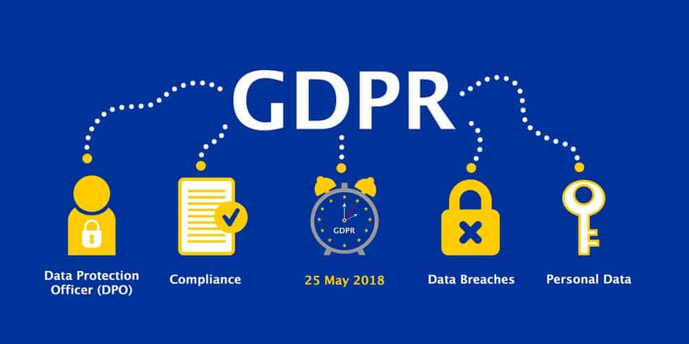 A summary of GDPR user protection regulations