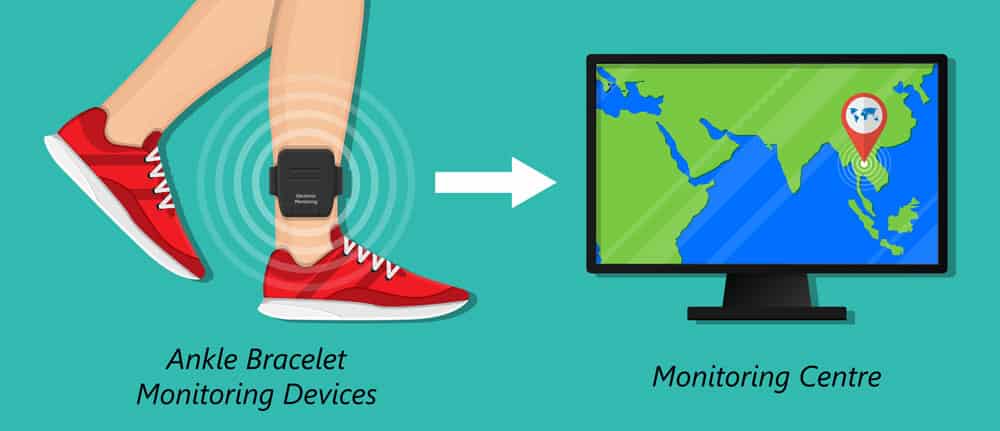 A GPS ankle bracelet providing real-time perpetrator tracking data
