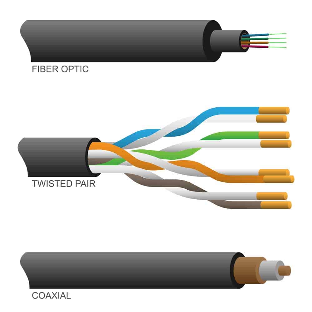 Fiber optic, twisted pair, and coaxial cables. Note the size difference between the strands