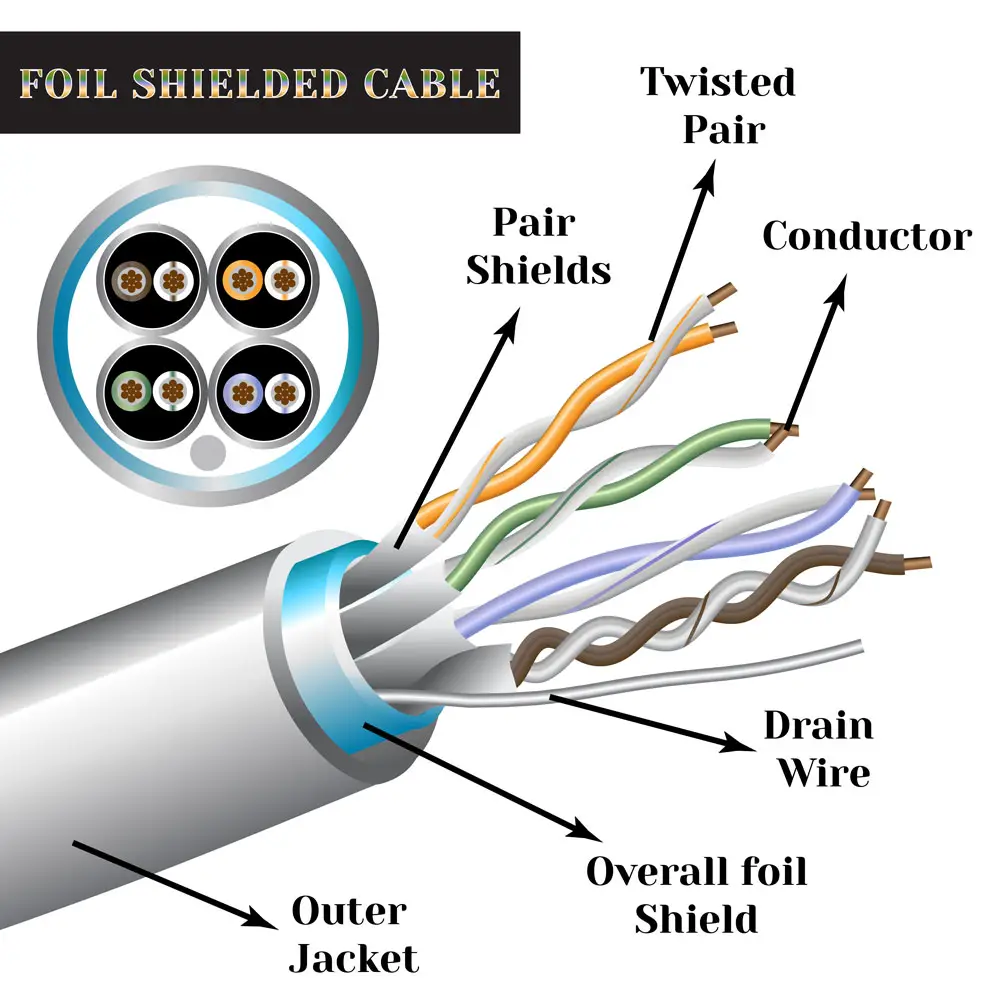 A foil-shielded cable