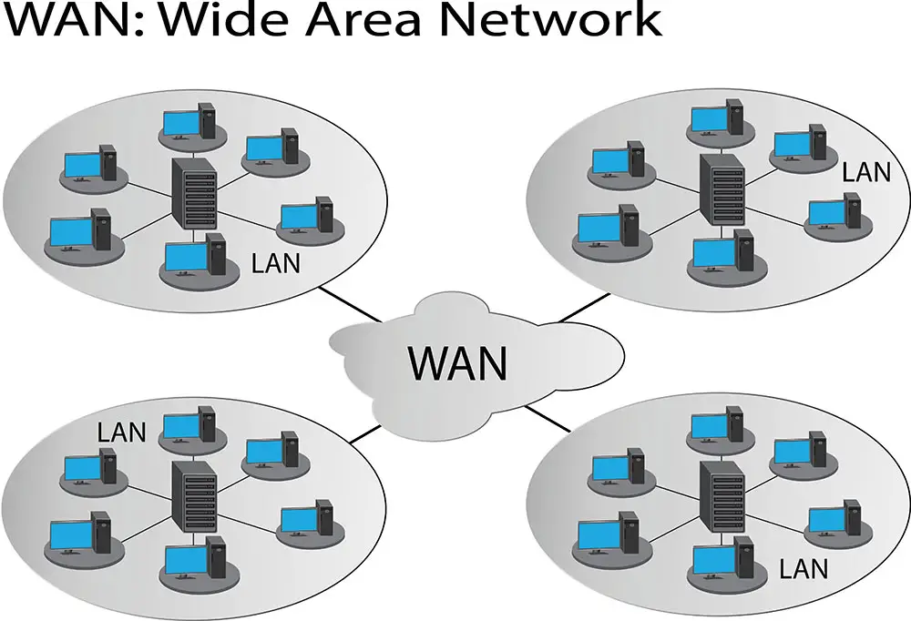 Wi-Fi as WAN: How To Use a Public Hotspot As Your Internet Source