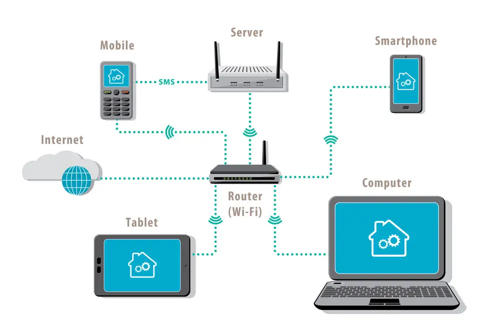 A LAN with a router in the middle